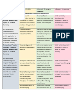 aitsl table