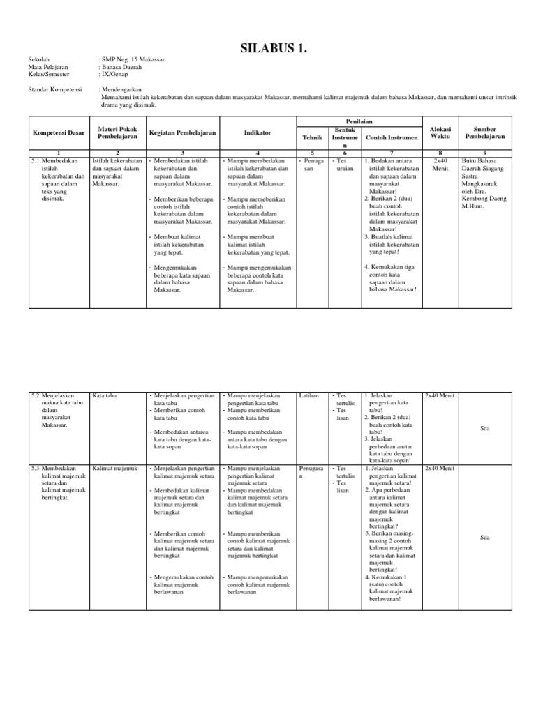 Silabus RPP | PDF