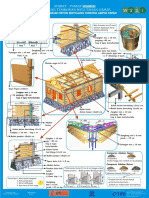 2005 - Boen, Rekan - Minimum Requirement For Earthquake Resistant Masonry Building - (BI)