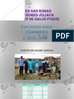 evaluacion achaya