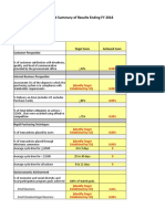 Balanced Scorecard Summary of Results Ending FY 2016: Core Measure Target Score Customer Perspective Achieved Score