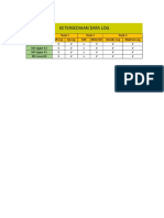 Ketersediaan Data Log