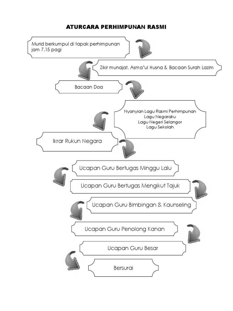 ATURCARA PERHIMPUNAN RASMI.docx