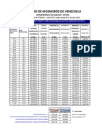 2017-09-04-Tabulador de Salarios para Tecnicos Estimado 2017