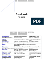 French Verb Tense Timeline21