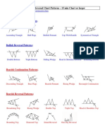 Continuation/Reversal Chart Patterns - 15 Min Chart or Larger