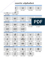 Phonetic Alphabet