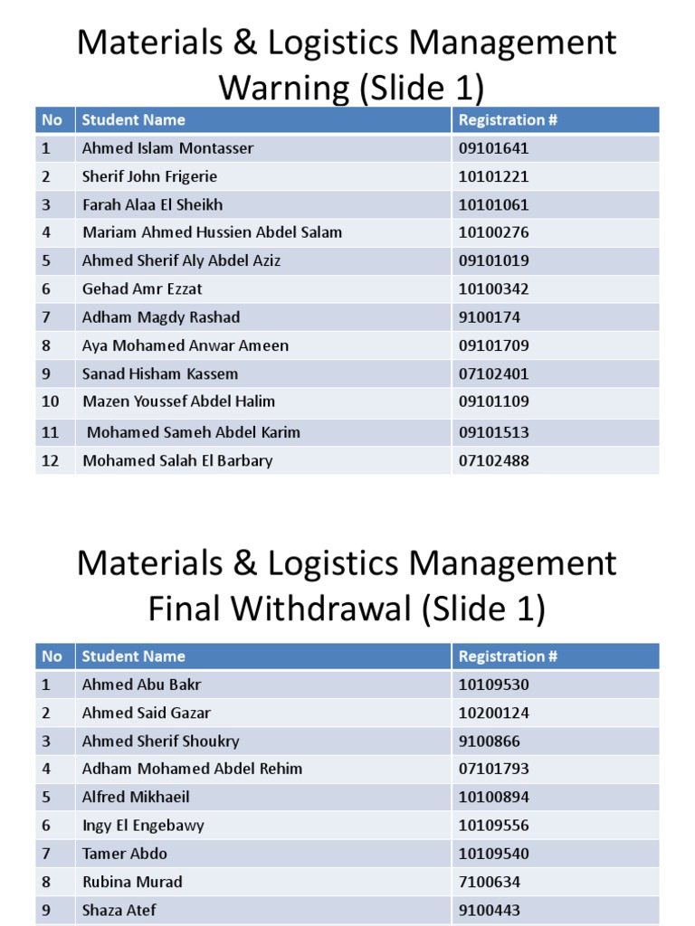 Materials & Logistics Management Warning | PDF