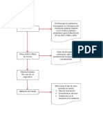 Diagrama de Flujo