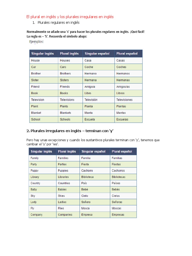 El Plural en Inglés y Los Plurales Irregulares en Inglés Verbo
