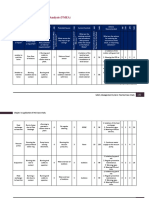 4.3.3 Failure Mode and Effect Analysis (FMEA)