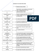 113466336 Diagrama de Flujo Queso Doble Crema