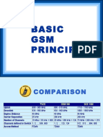 BASIC GSM Principles