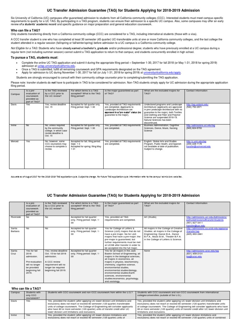 Tag Matrix University Of California University And College Admission