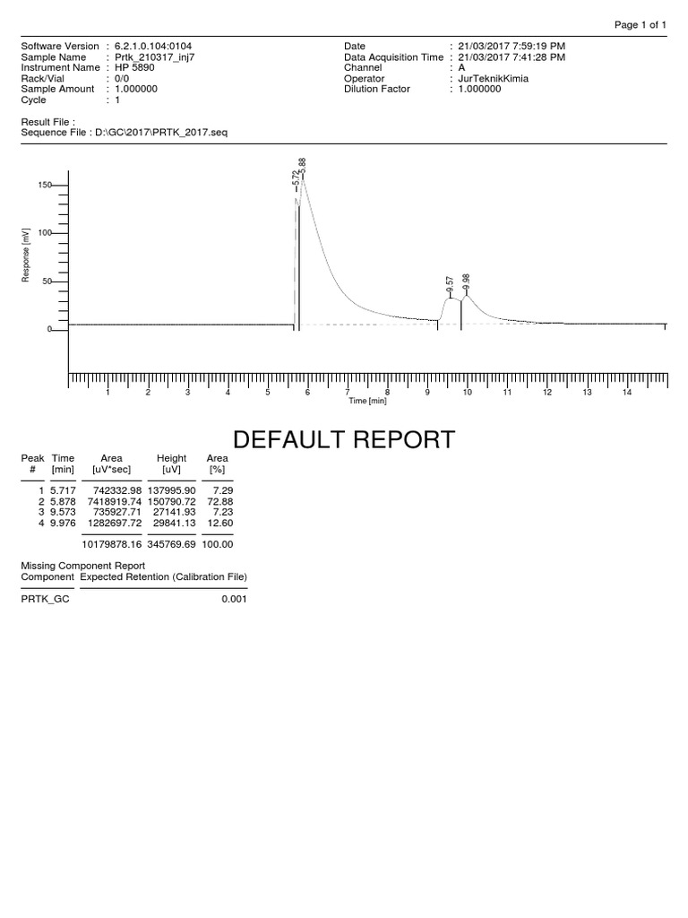 GC Analysis Report for Prtk_210317 | PDF | Computing | Computing And ...
