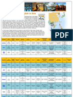 Teaching Abroad Country Chart