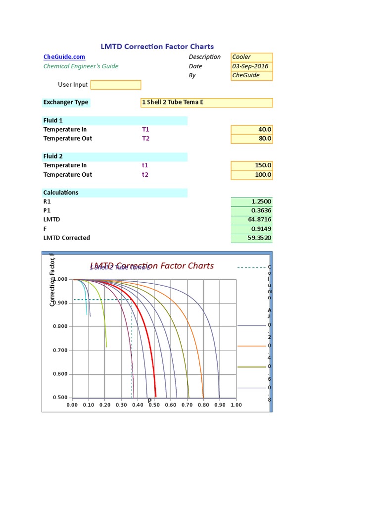LMTD Correction Factor Charts PDF Continuum Mechanics Chemical
