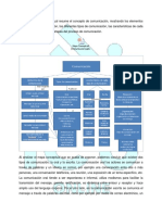 Identificación de Los Elementos de La Comunicación