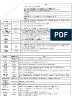 10 실무용어-표정리