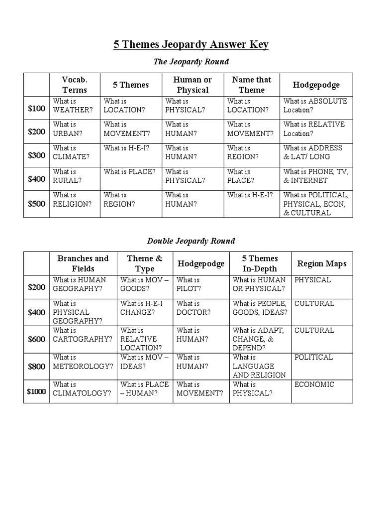 Jeopardy Answer Key PDF