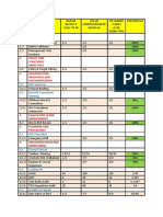 HSE Performance Report