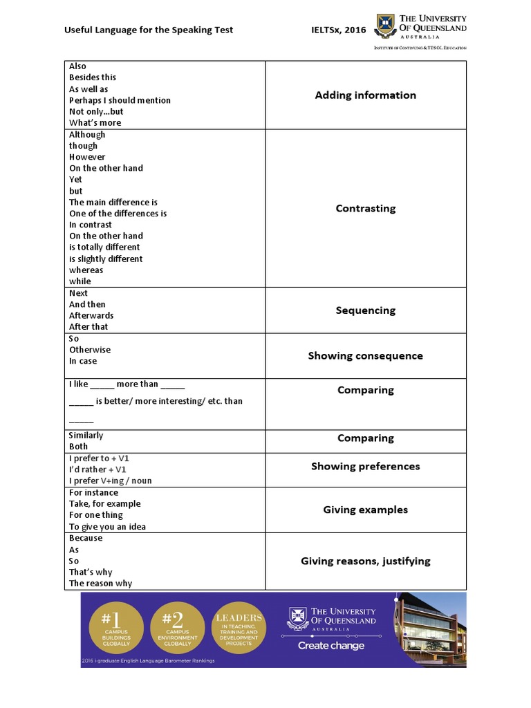 Essential Phrases for IELTS Speaking Test | PDF | Self-Improvement