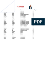 Datos de Contoso