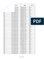 Data Keterlambatan Innes