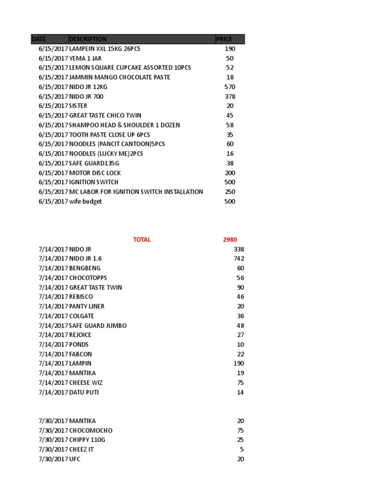 Budget List | PDF