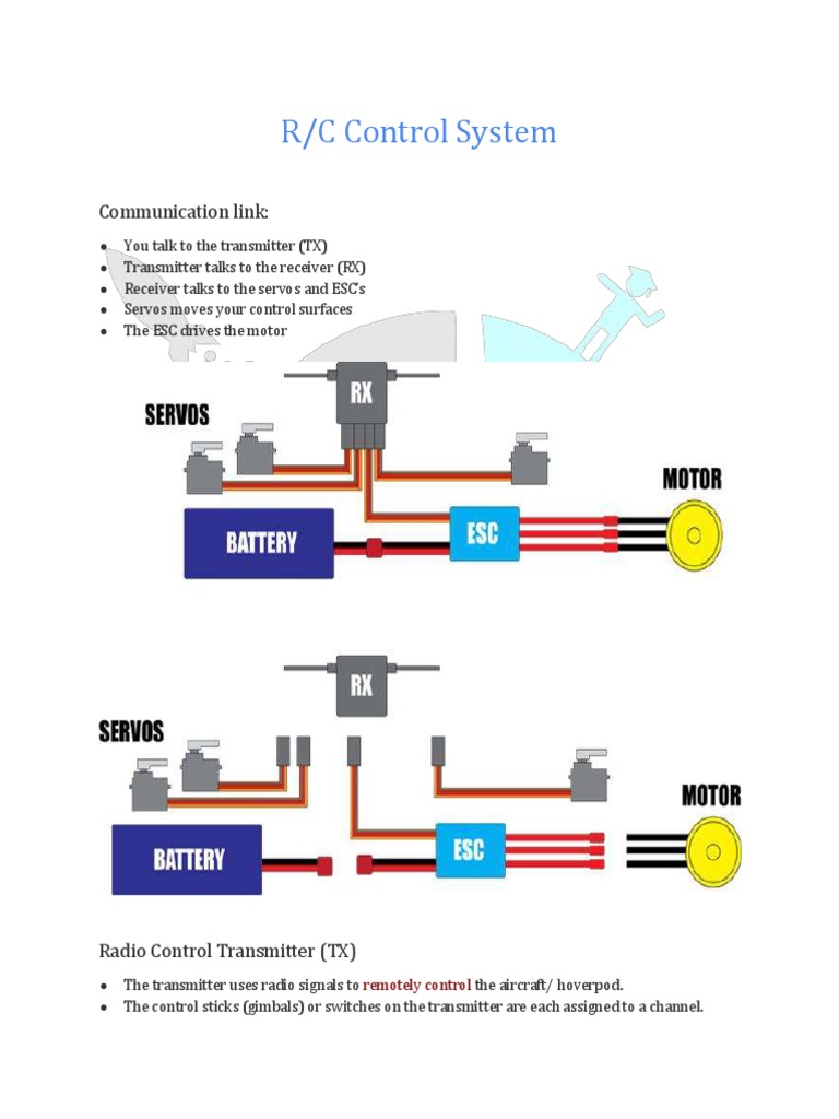 R/C Control System: Communication Link | PDF