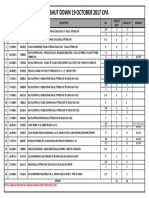 Item Shu Down 19 Oct 2017