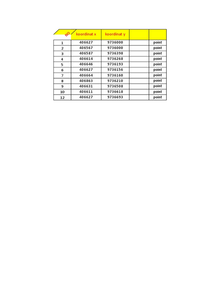 Coordinate Data Points List | PDF