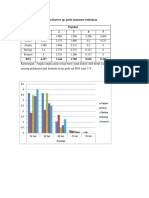 Tabel Grafik Intensitas Serangan Dan Populasi