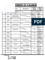 Adjustments at A Glance