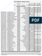 Midweek Megabetplus Regular Coupon: Wednesday, 18 October, 2017