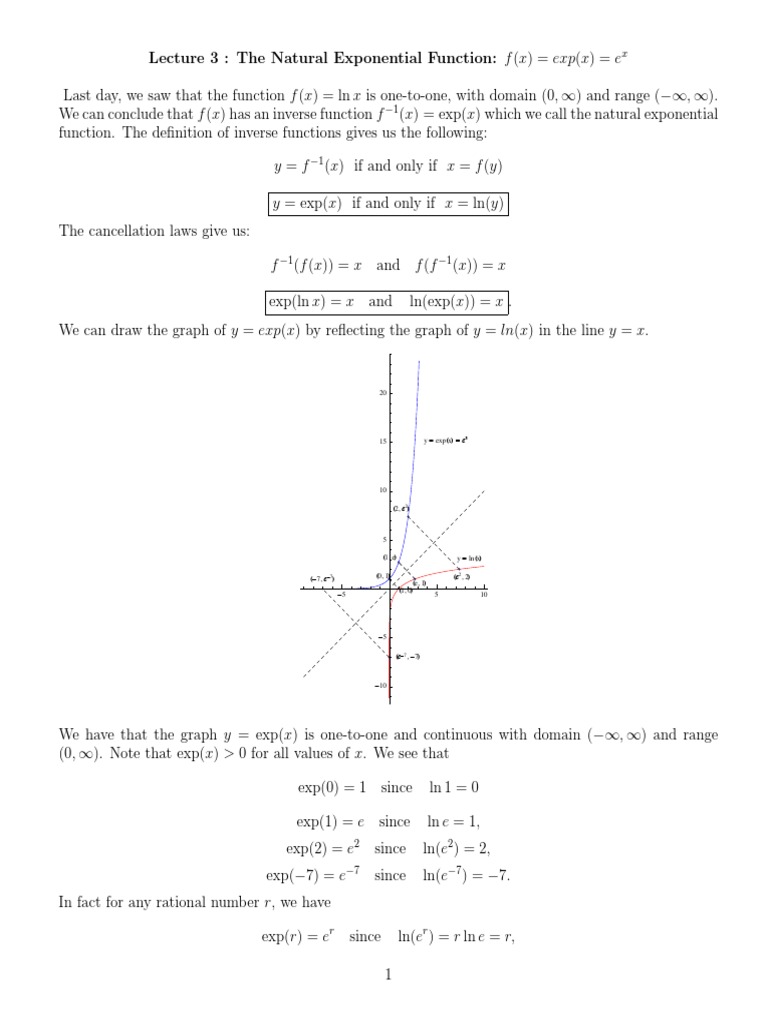 3. Natural Exponential Function | Exponential Function | Logarithm