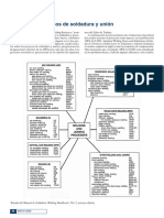 procesos de soldadura.pdf