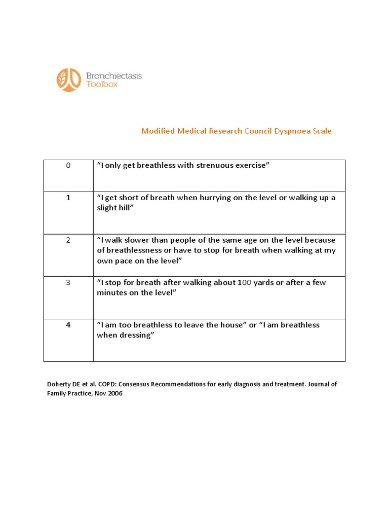 Modified MRC Dyspnea Scale Overview | PDF | Wellness