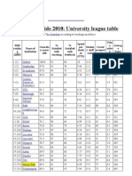 University Guide 2010: University League Table: He Guardian