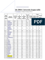 Top UK universities ranked by teaching excellence