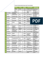 Daftar Obat Diluar Formularium Rumah Sakit Islam Namira