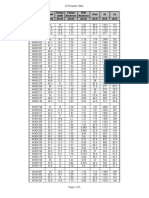 W Steel Section Tables 080307