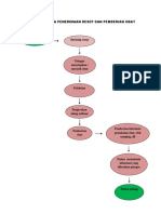 Struktur Cara Penerimaan Resep Dan Pemberian Obat