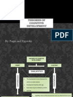 By: Piaget and Vygotsky: Theories of Cognitive Development