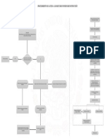 Diagrama Flujo Reconstruccion PDF