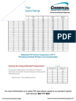 Schedule 40 PVC Pipe Dimensions & Pressure Ratings