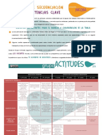 Secuenciación Completa de Competencias Clave (Todas)