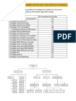 Numérotation Des Procédés de Soudage PDF