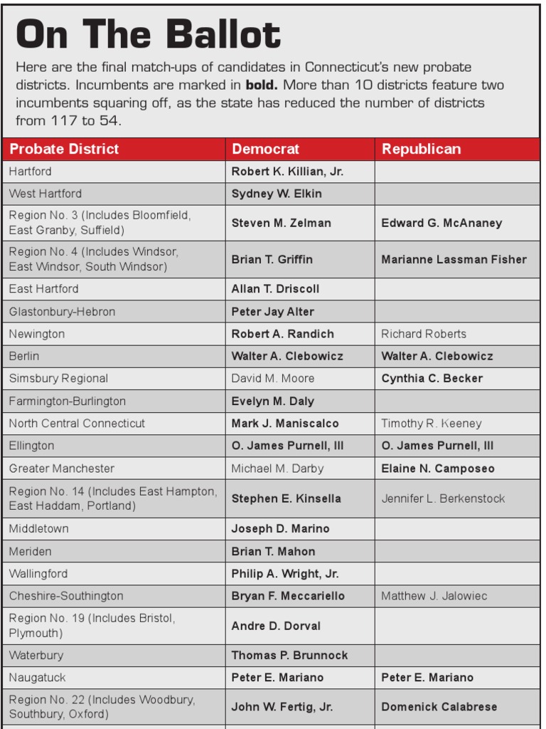 Connecticut Probate Judge Races Download Free PDF Connecticut