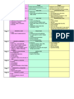 Childhood Development Theories